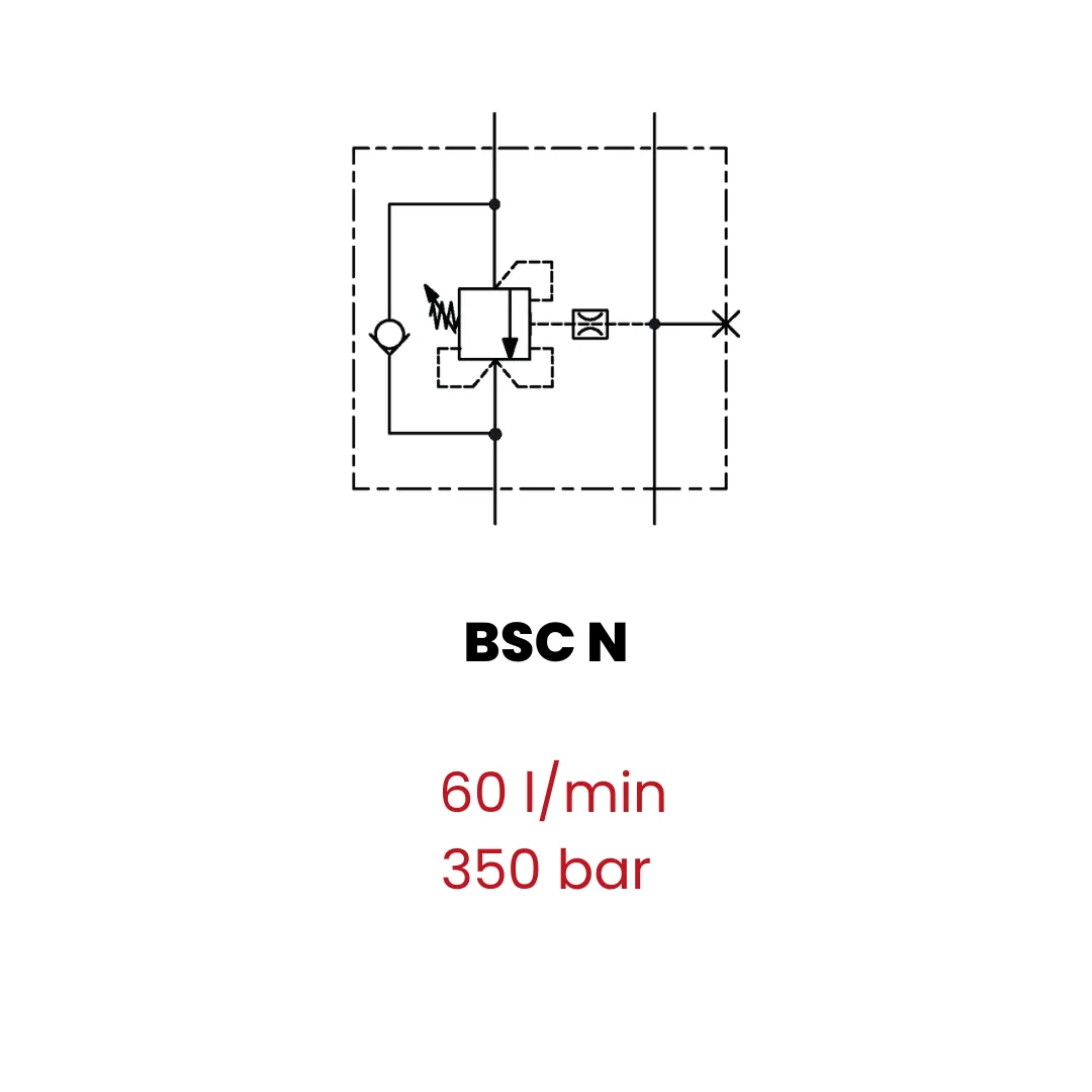 Single counterbalance valves, for closed center - Image 4