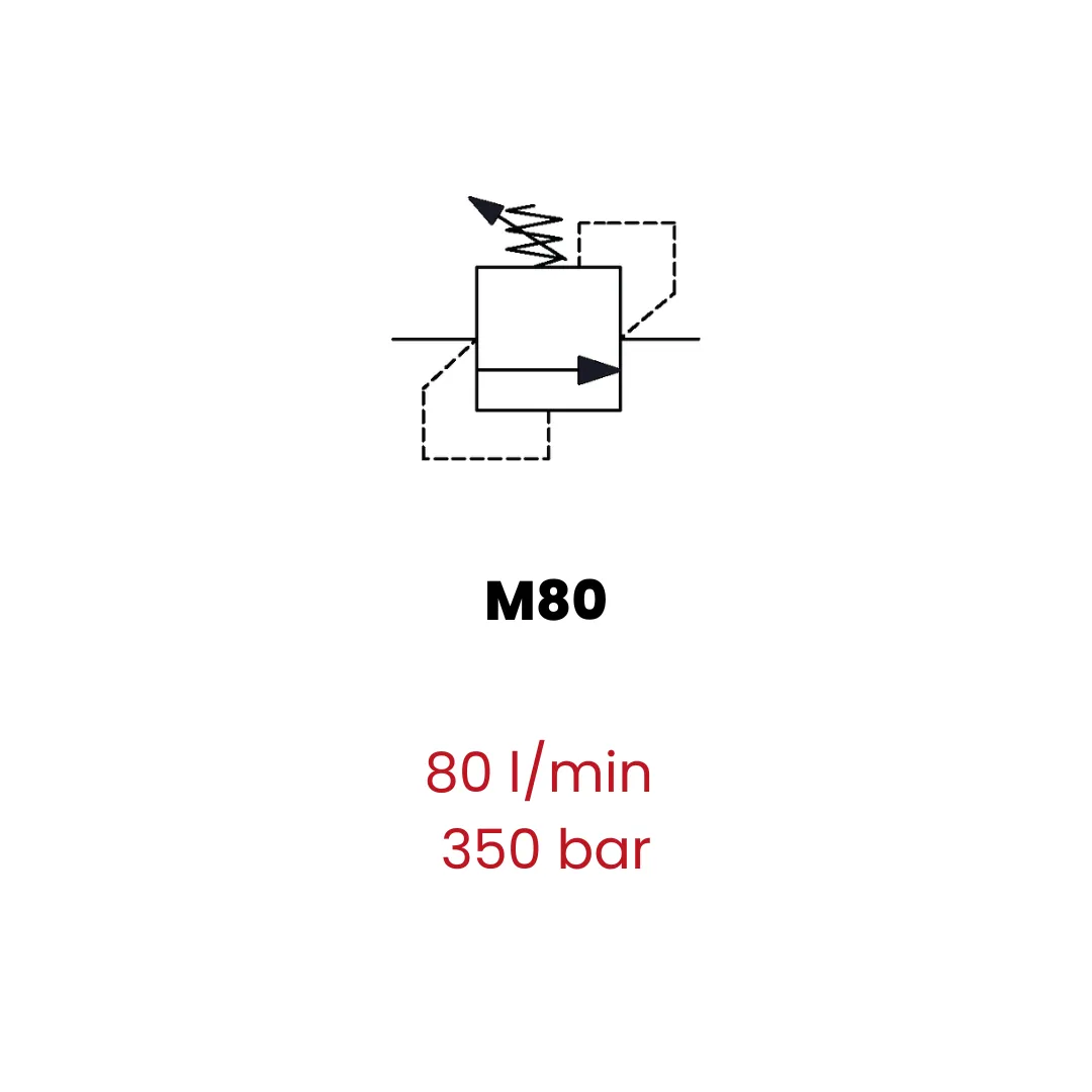 Relief valves - Image 12