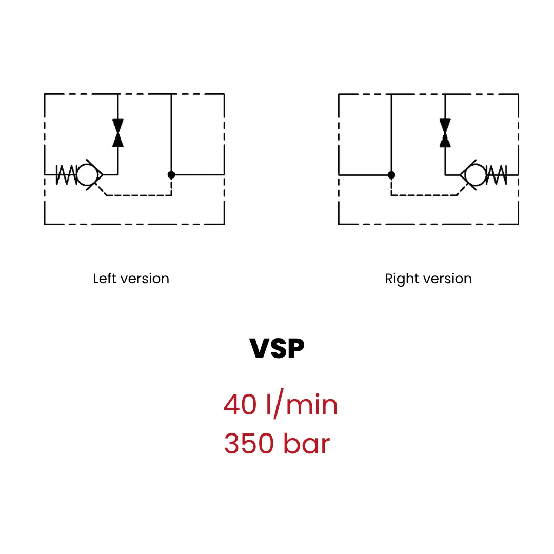 Single acting pilot check valves with manual shut-off - Image 3