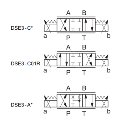 شیر پروپشنال کنترل جهت DSE3