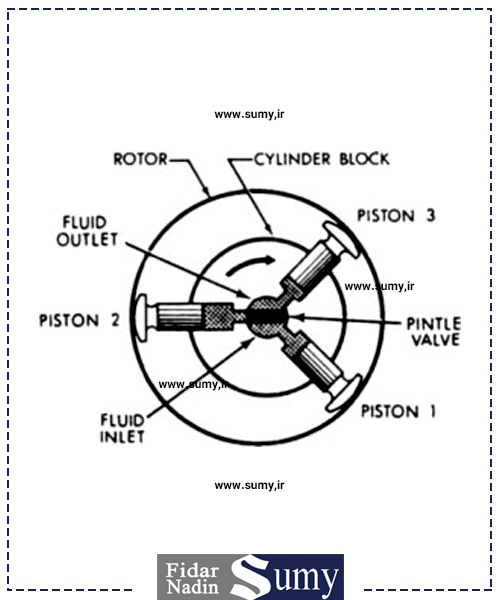 موتور-هیدرولیک-پیستونی-2