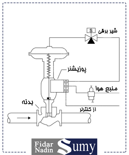 کابرد شیر برقی