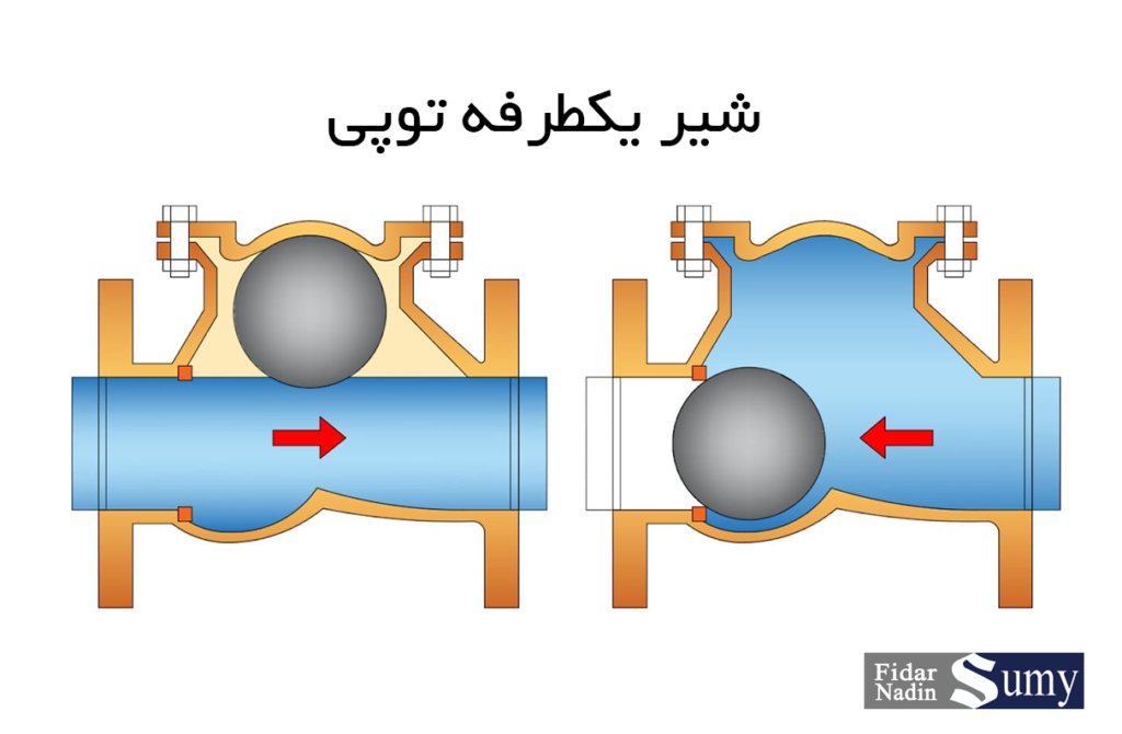 شیر یکطرفه توپی