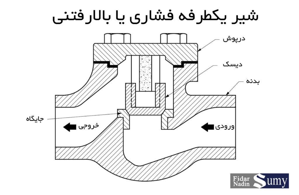 شیر یکطرفه فشاری